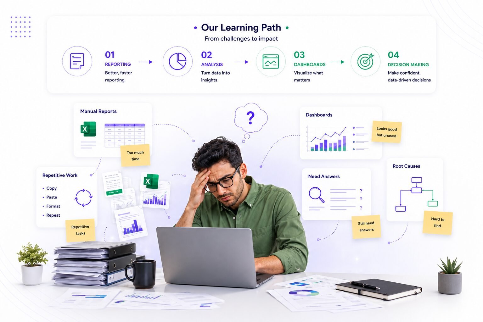 Learning Path — from reporting challenges to better business decisions
